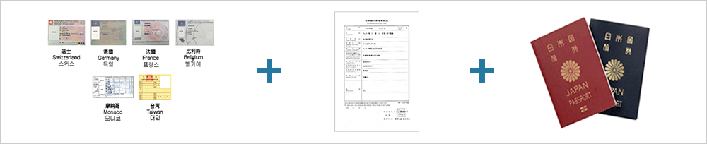 外国運転免許証+免許証の日本語翻訳文+パスポート