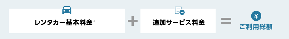 レンタカー基本料金 + 追加サービス料金 = ご利用総額