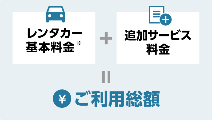 レンタカー基本料金 + 追加サービス料金 = ご利用総額