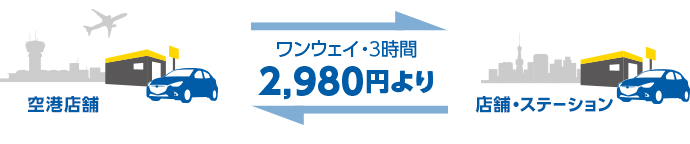 ワンウェイ・3時間2,980円より