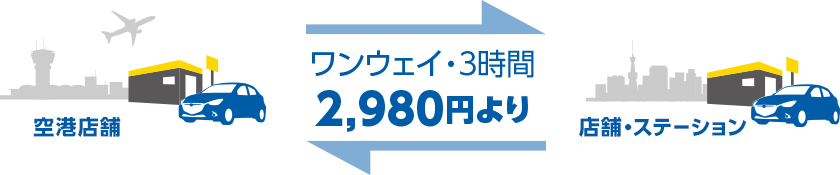 ワンウェイ・3時間2,980円より