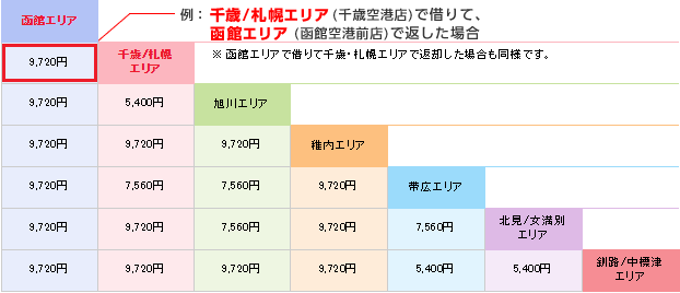 北海道4月1日からの料金図